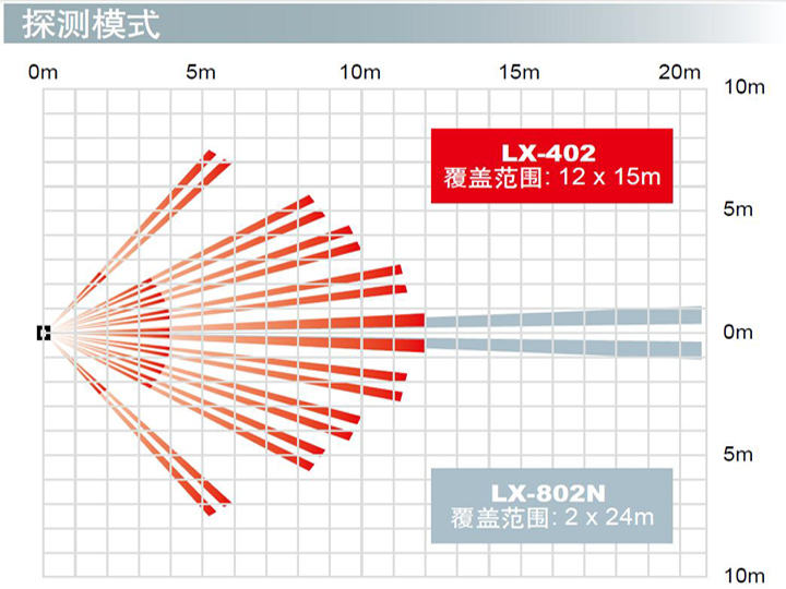 LX-402--LX-802N--1.JPG