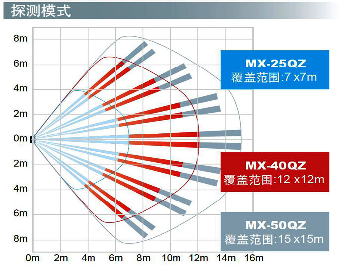 MX-25QZ--MX-40QZ--MX-50QZ-1.jpg