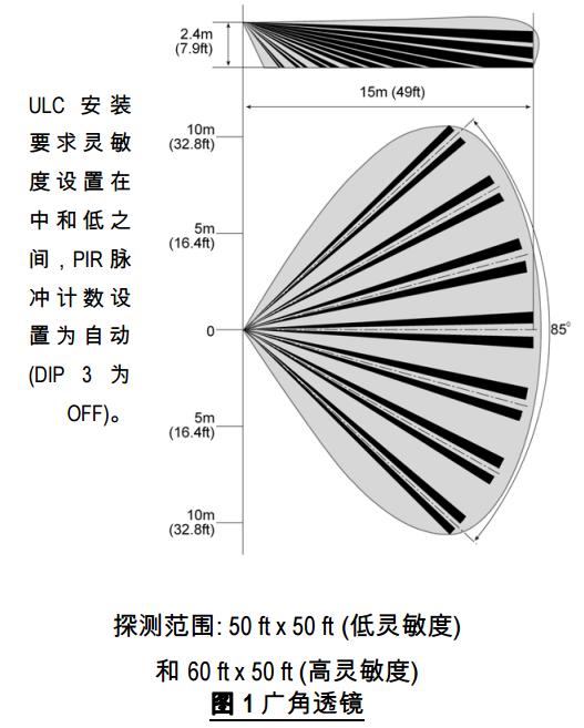 LC-103-104-PIMSK_1探测范围图.jpg