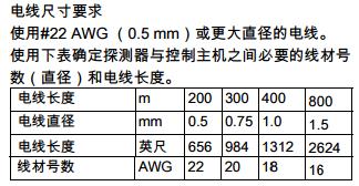 1507888703259984.jpg LC-103-PIMSK_电线要求图.jpg