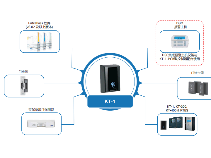 KT-1系统图.gif