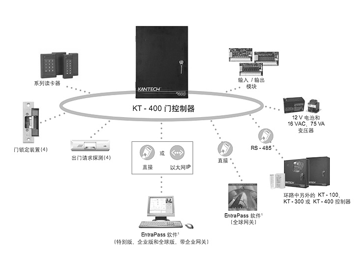 KT-400系统.gif