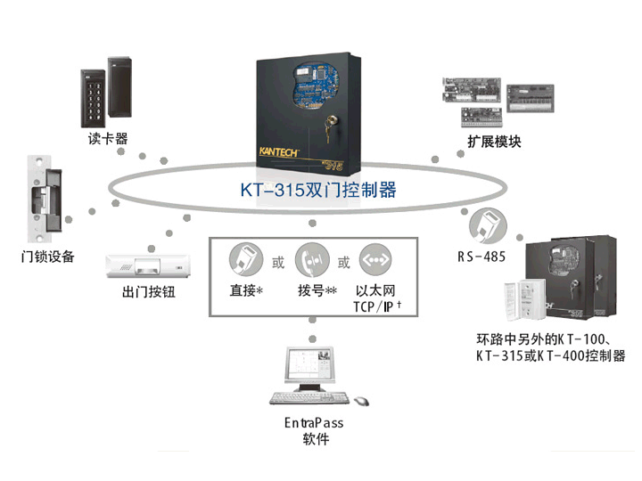 KT-315系统图.gif