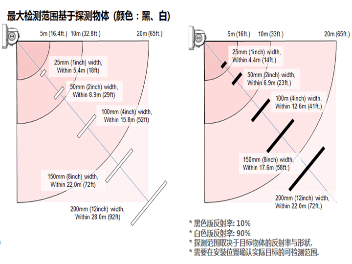 室内高分辨模式.gif